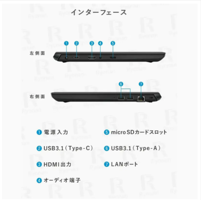 dynabook3